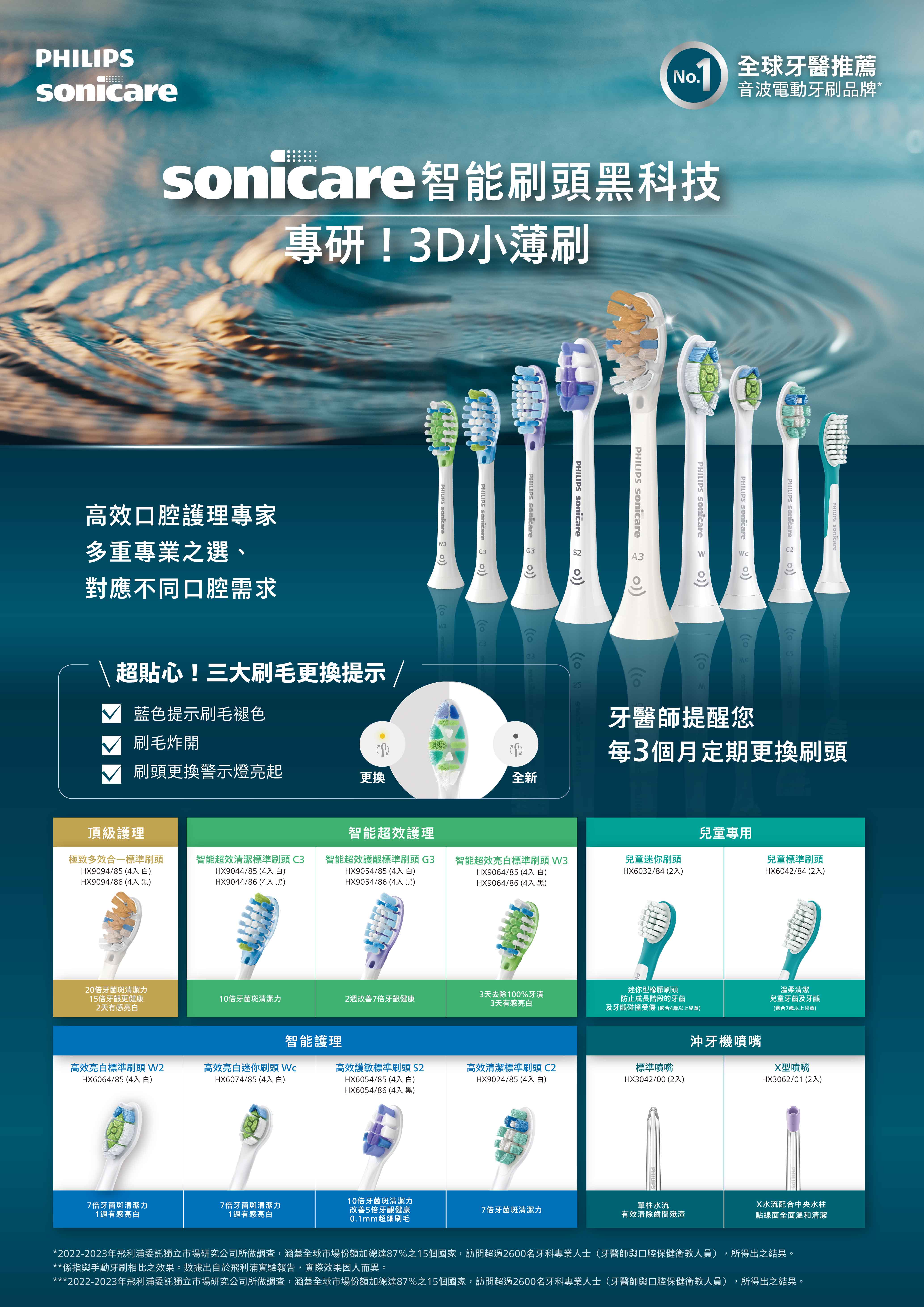 PHILIPS 刷頭介紹